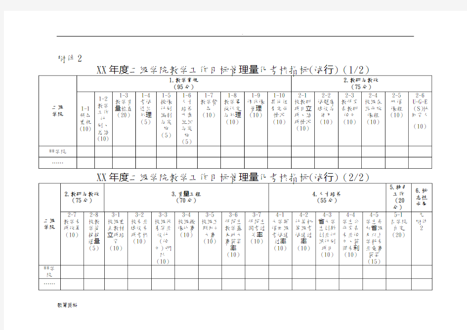 二级学院教学工作目标管理考核办法