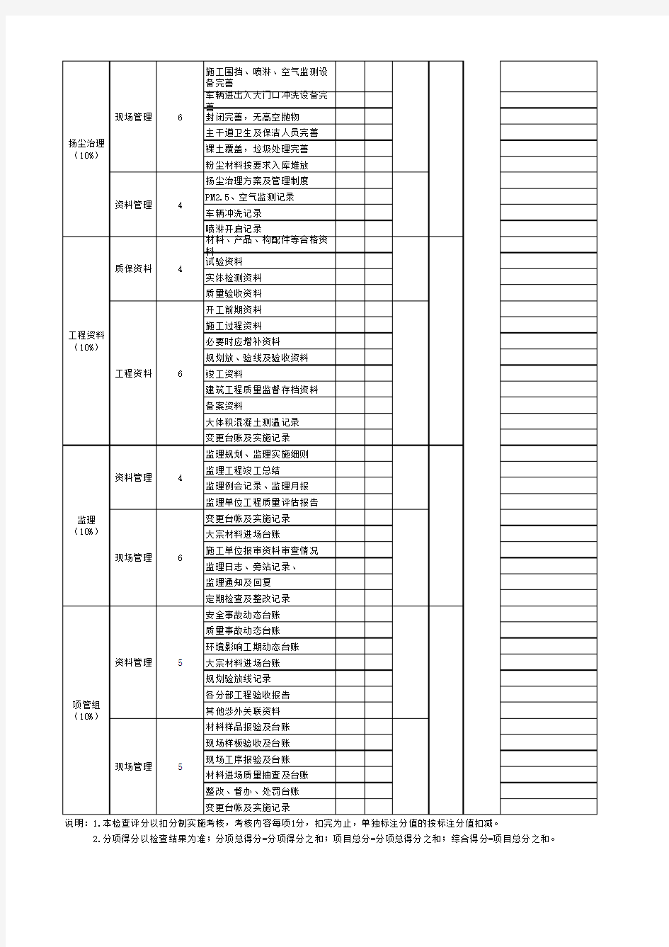 安全检查评分表