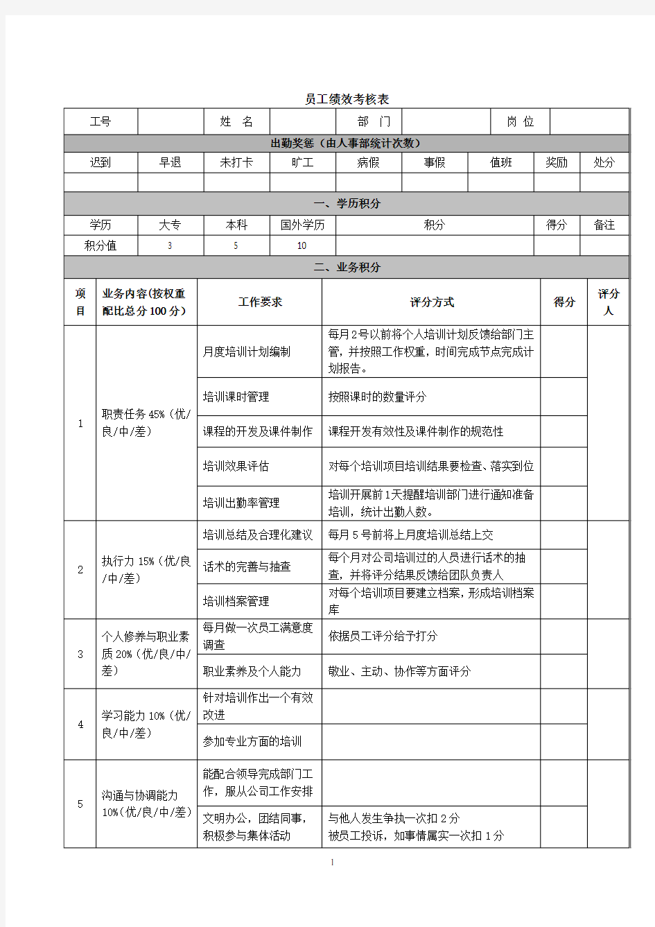 培训部绩效考核表