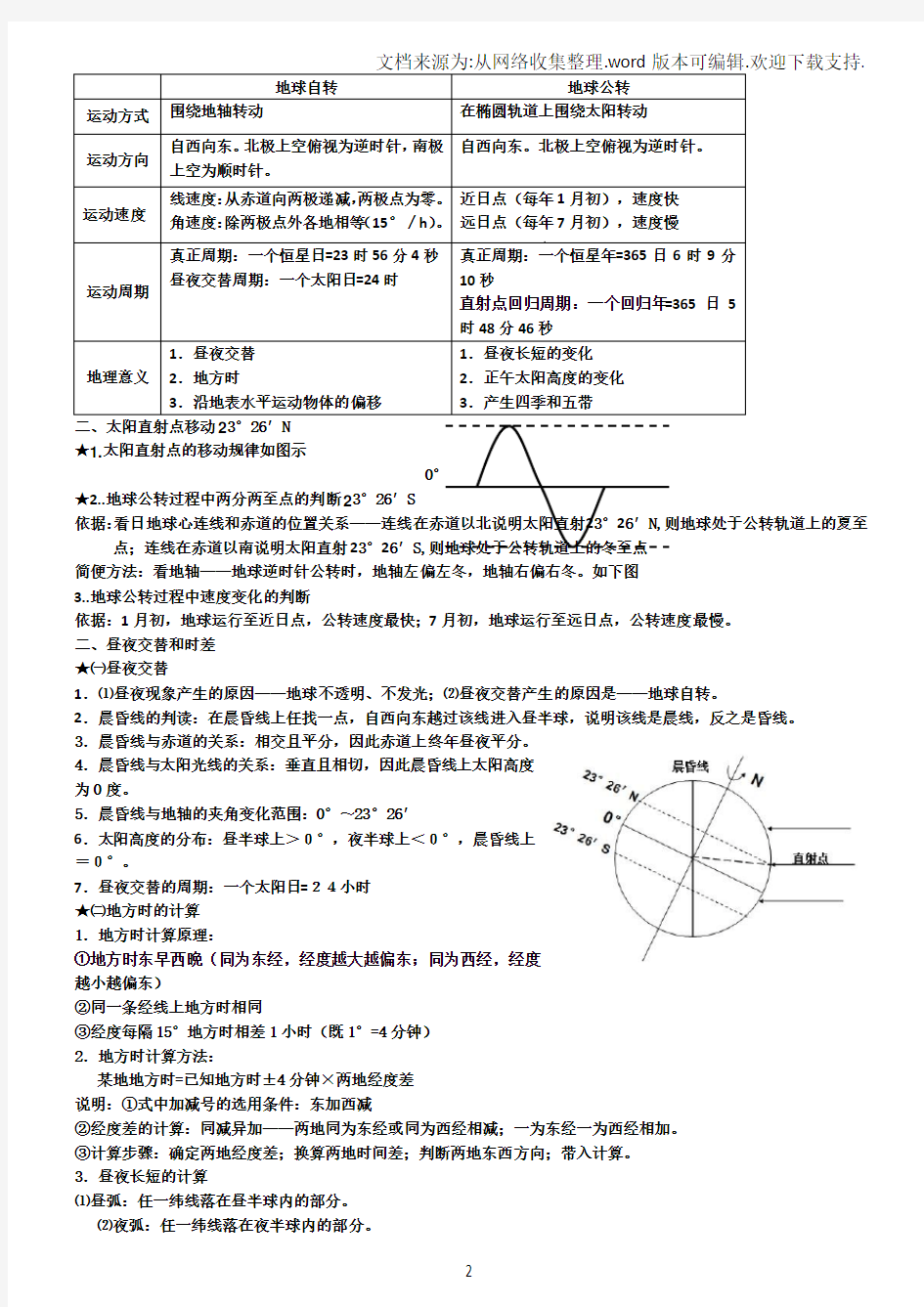 人教版高中地理必修一知识点总结