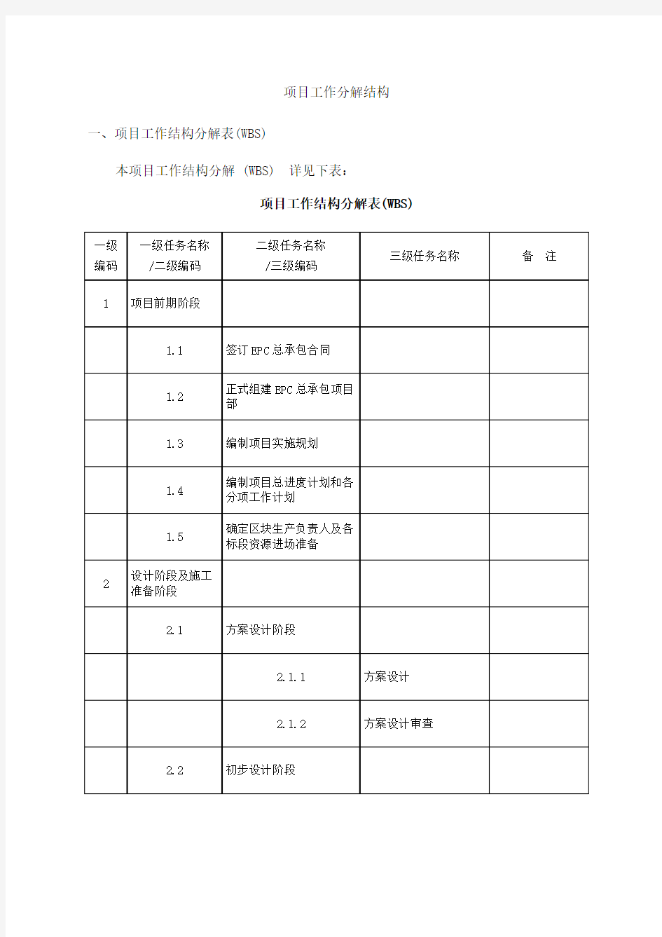 .项目工作分解结构