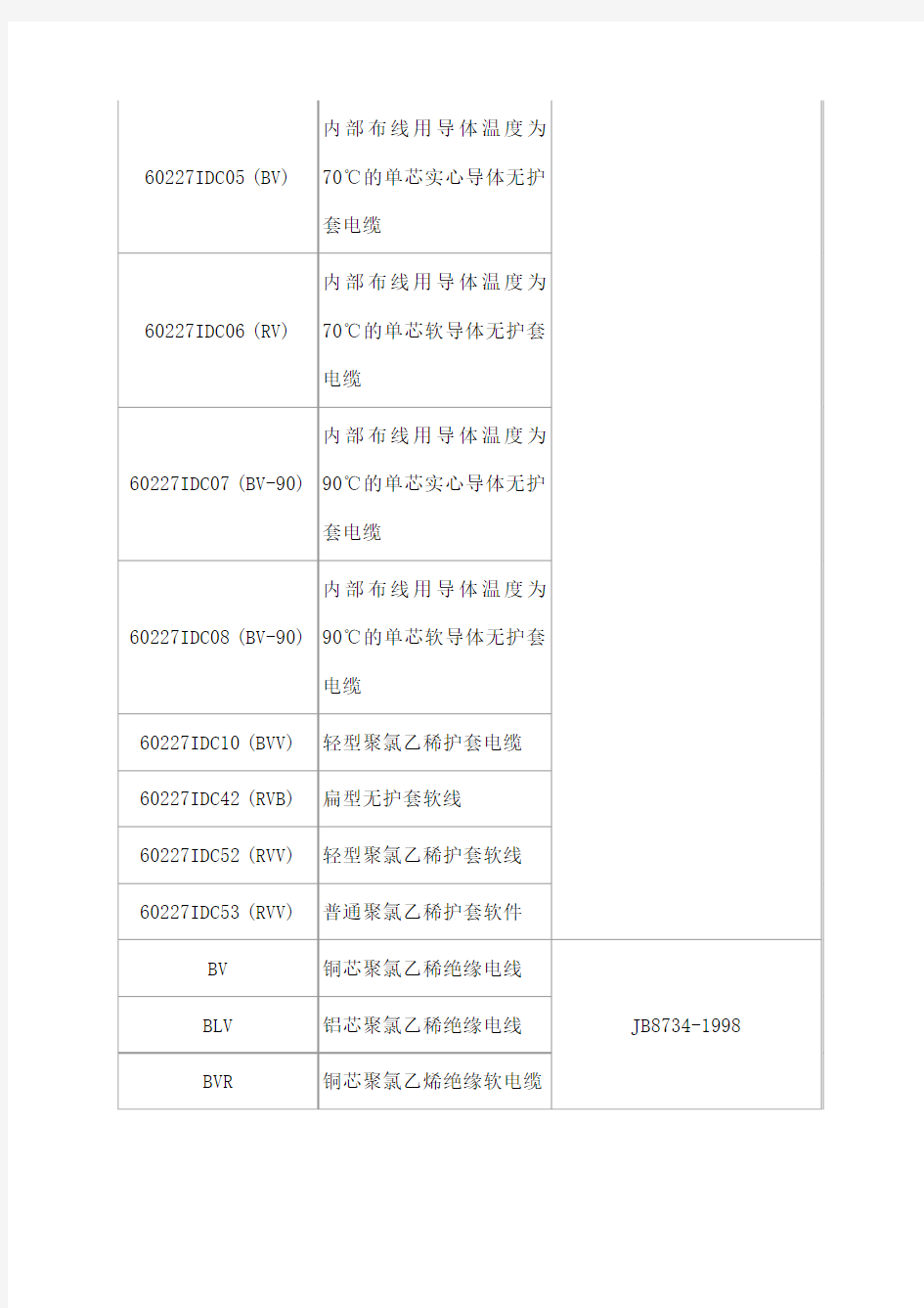 电线电缆技术参数