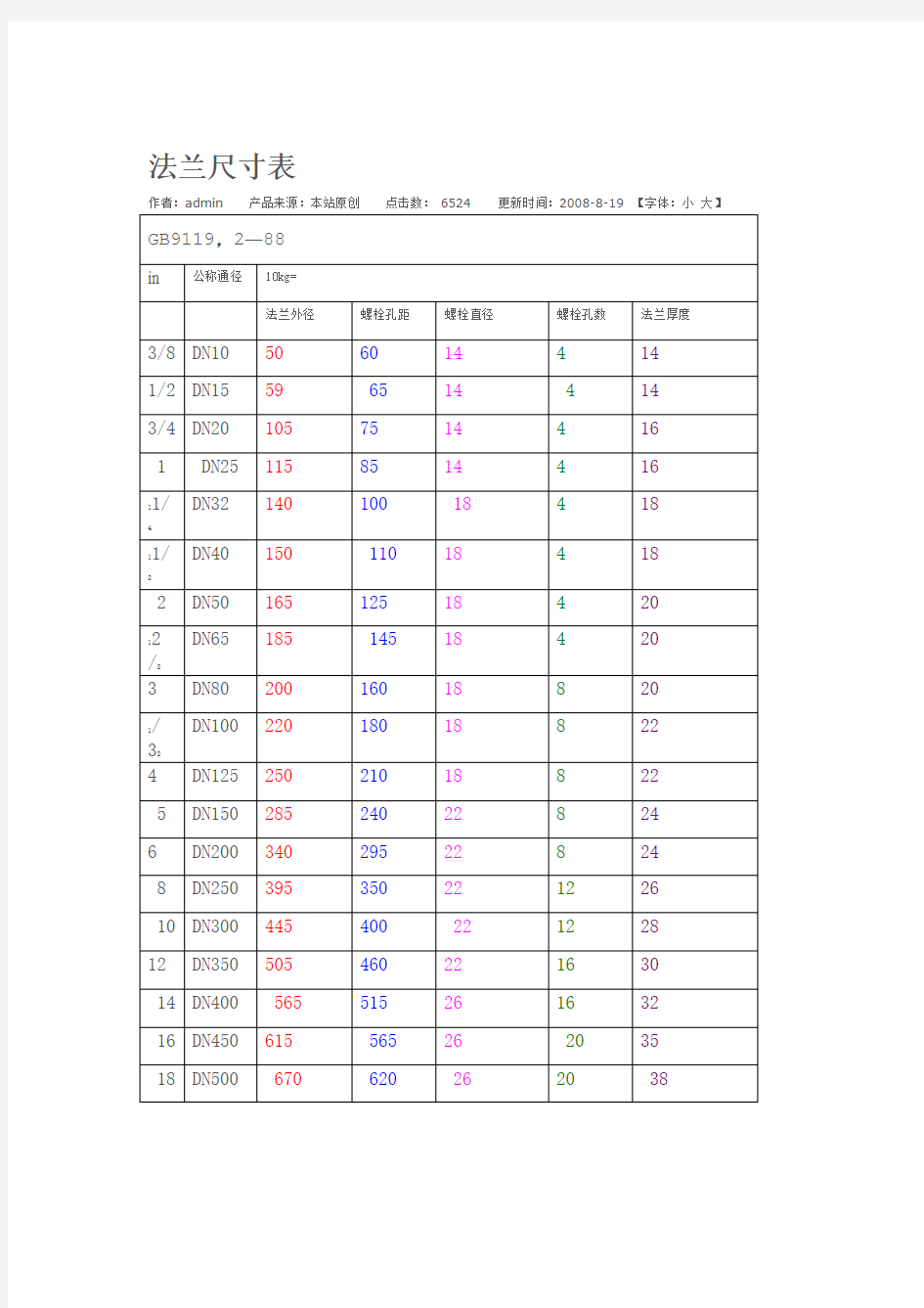 法兰尺寸对照表