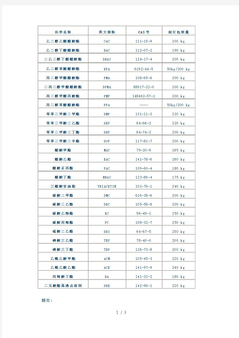 各种溶剂英文简称