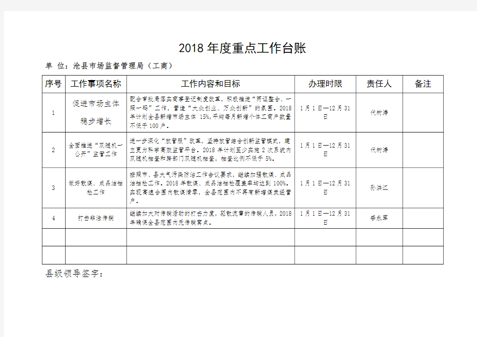 2018年度重点工作台账