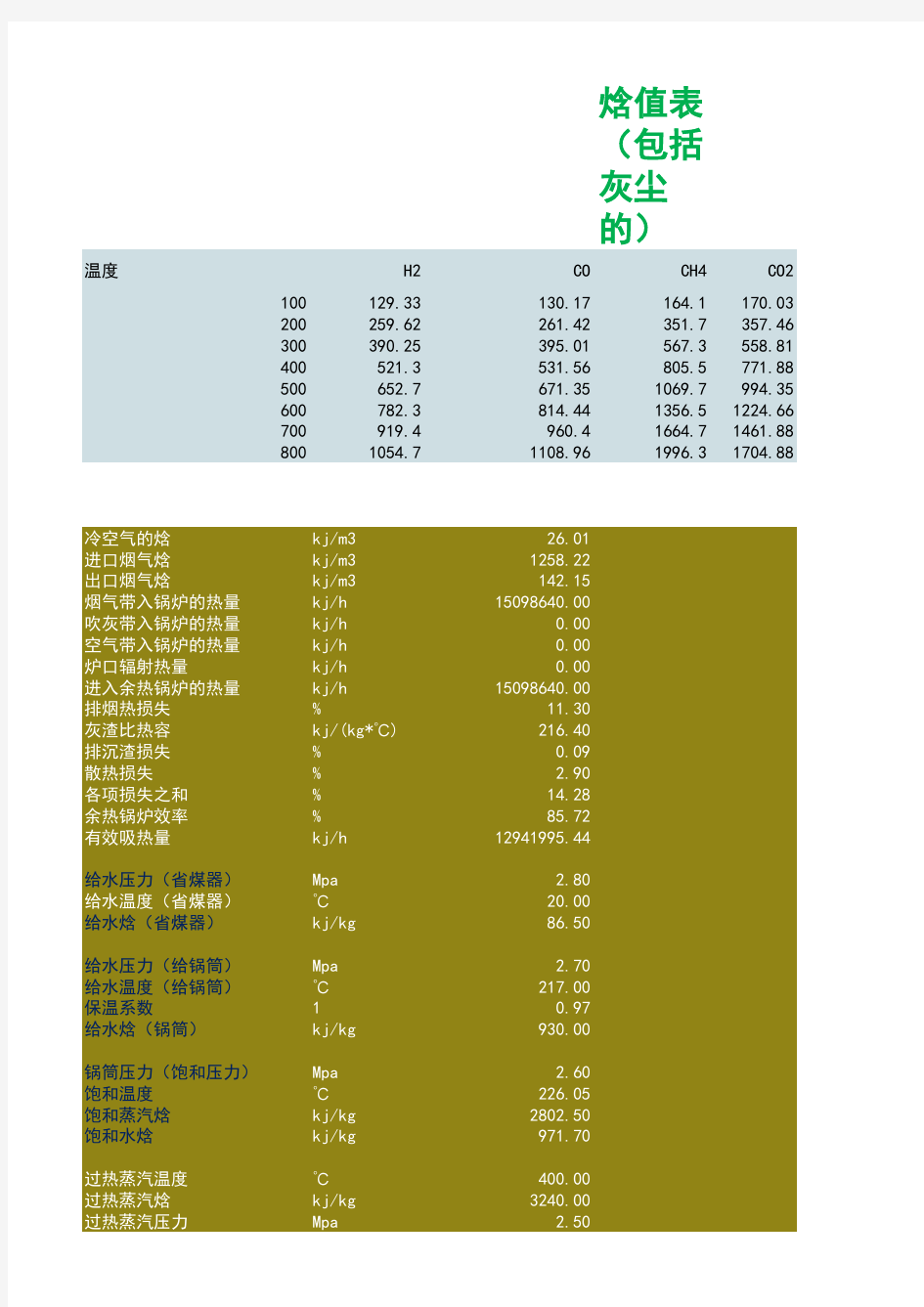 余热锅炉查值焓值表