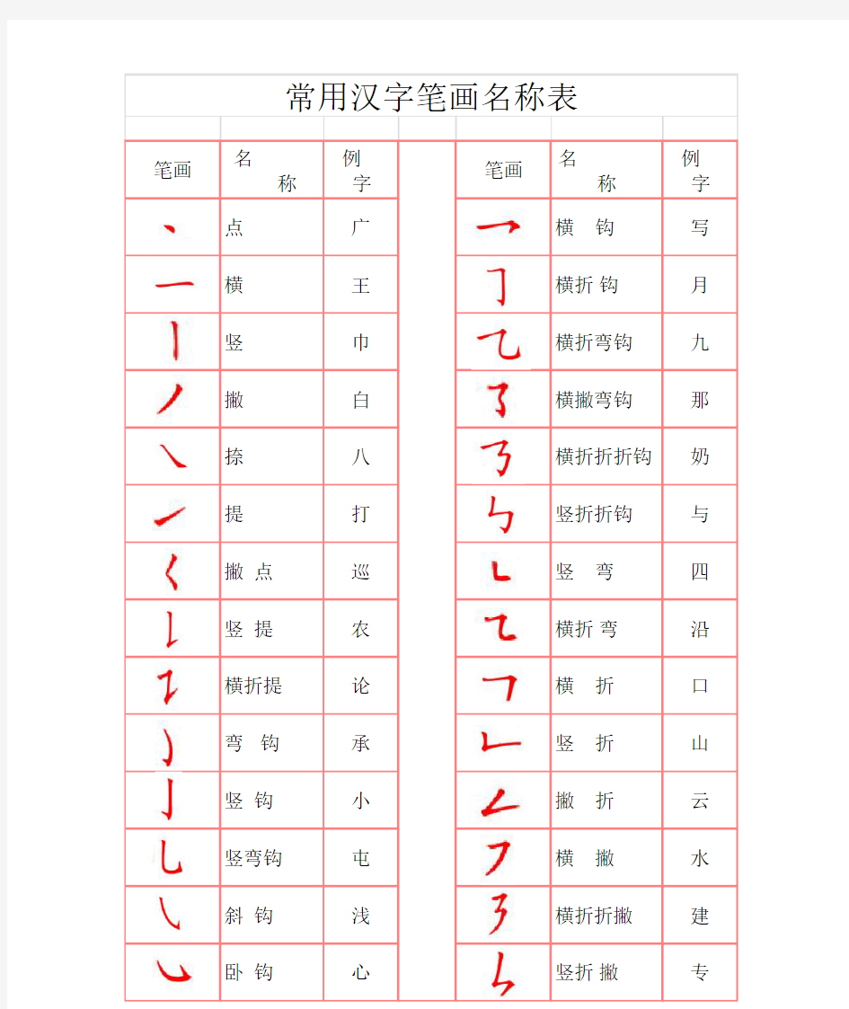 常用汉字部首笔画字帖+田字格.doc