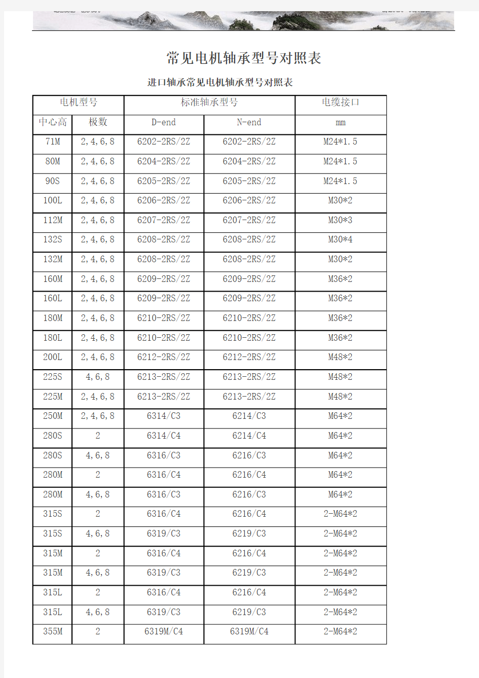 常见电机轴承型号对照表