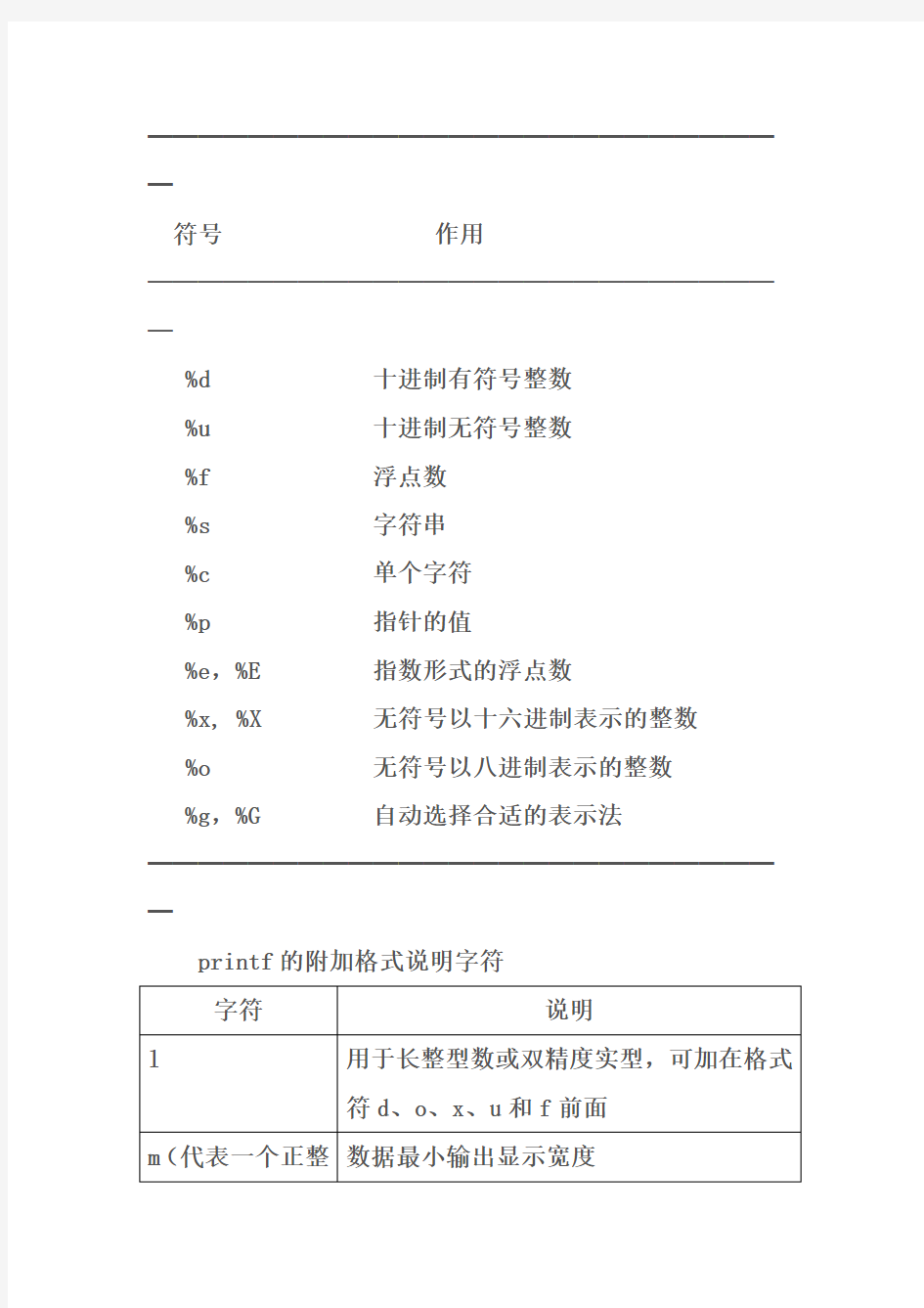 C语言输入输出函数printf与scanf的用法格式