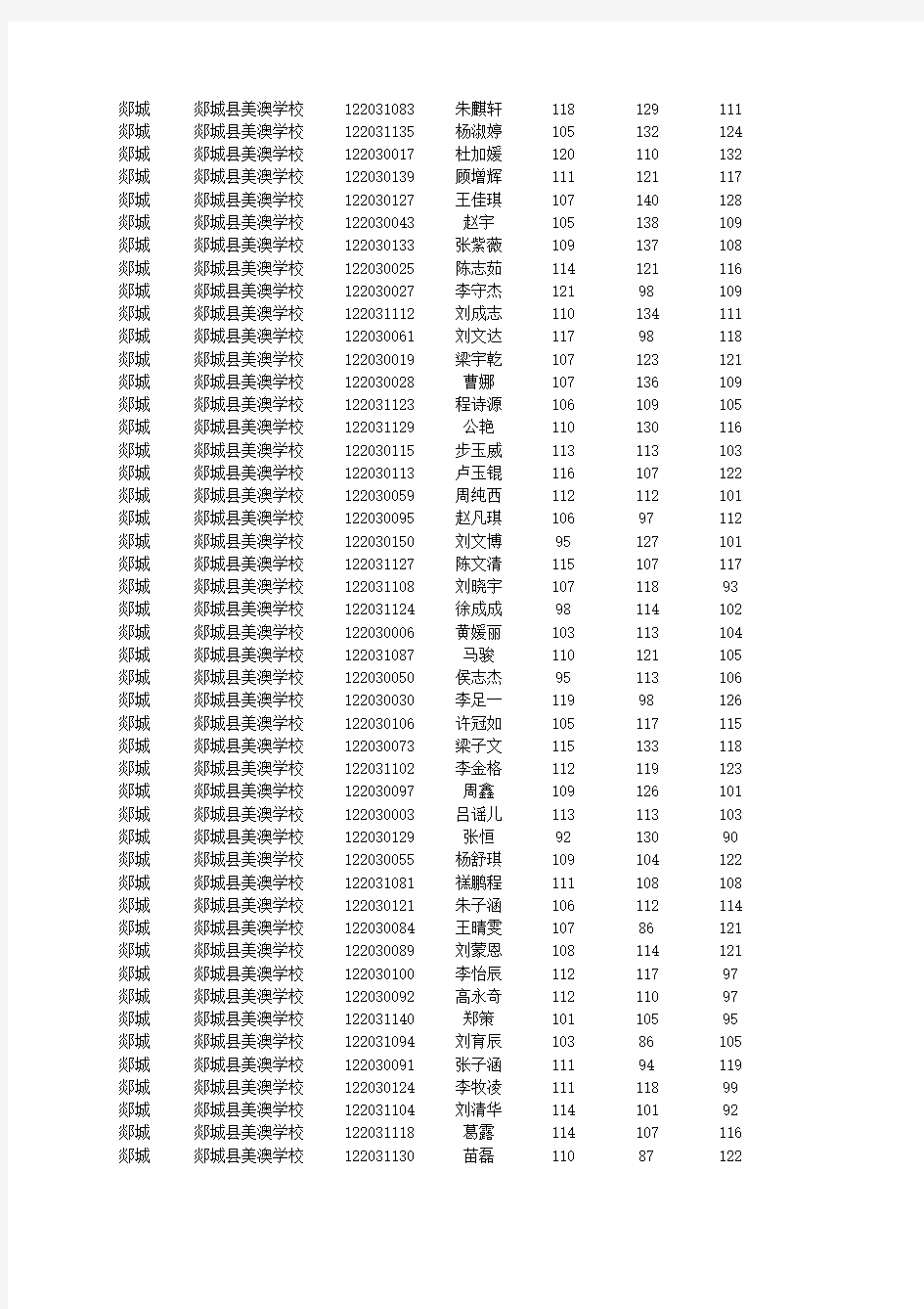 2014年临沂市一月高一期末考试成绩