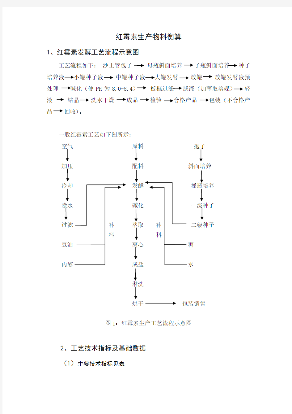 生物工程工厂设计-物料衡算