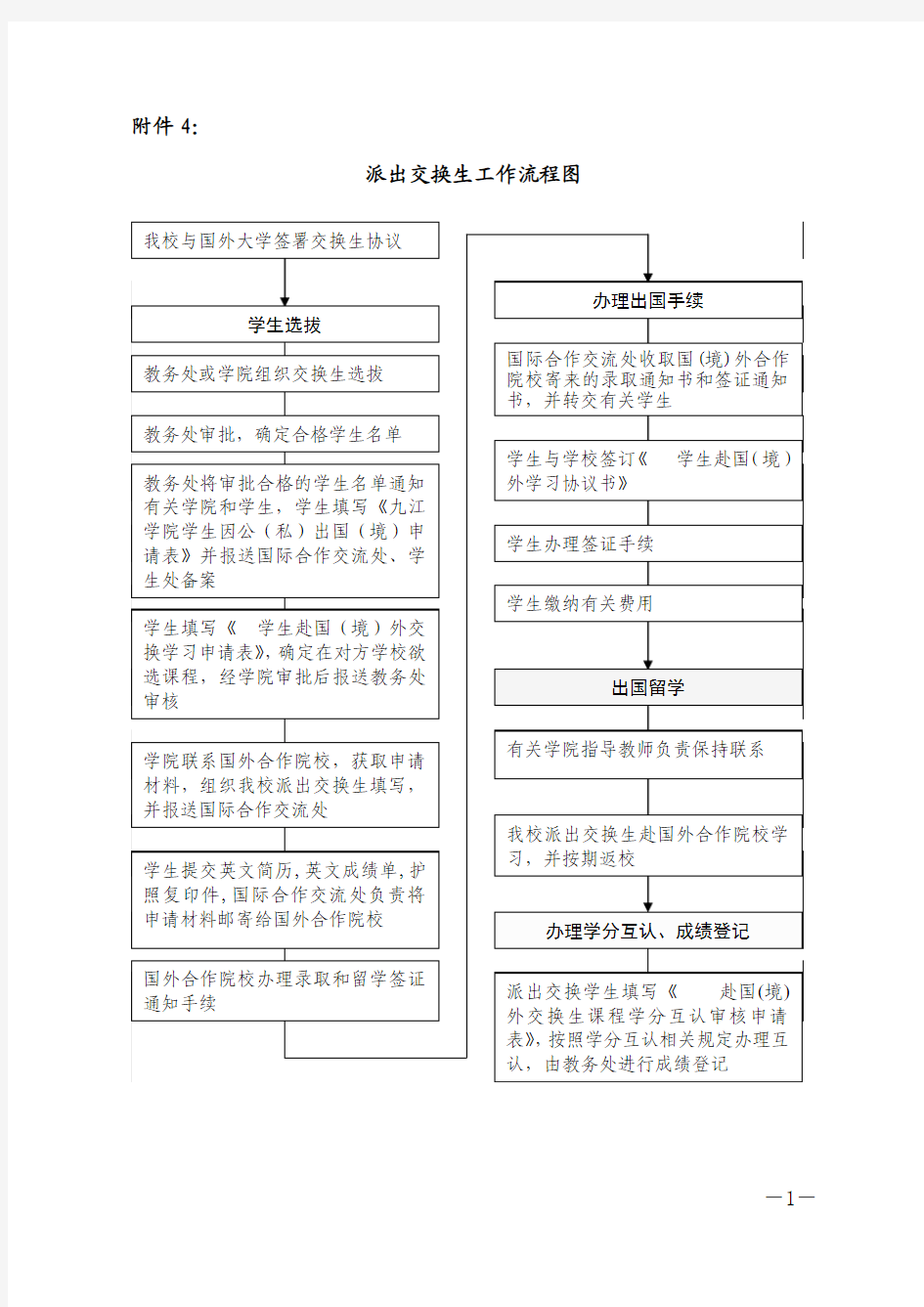 派出交换生工作流程图