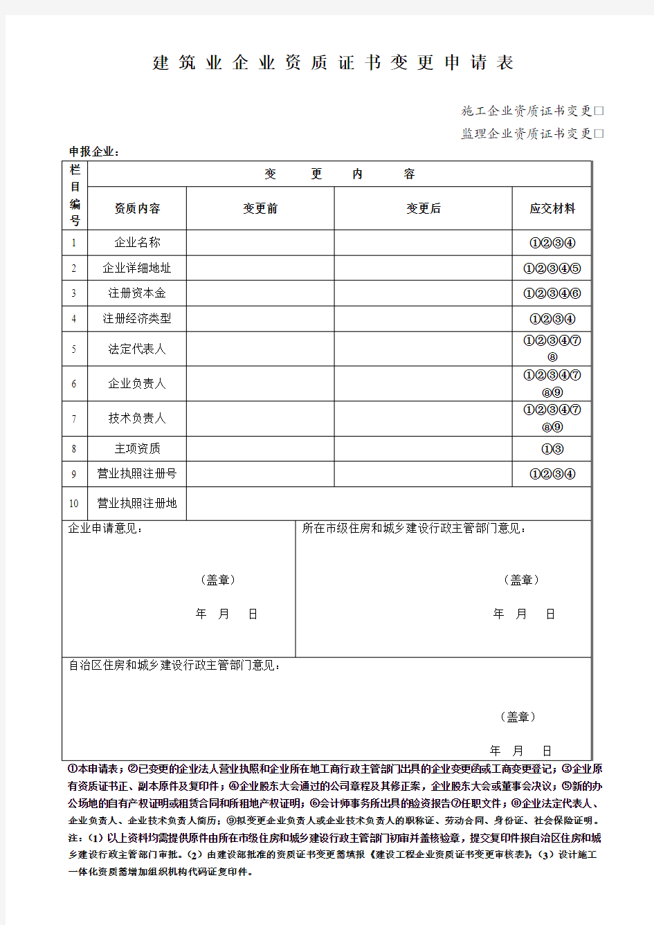 建筑业企业资质证书变更申请表