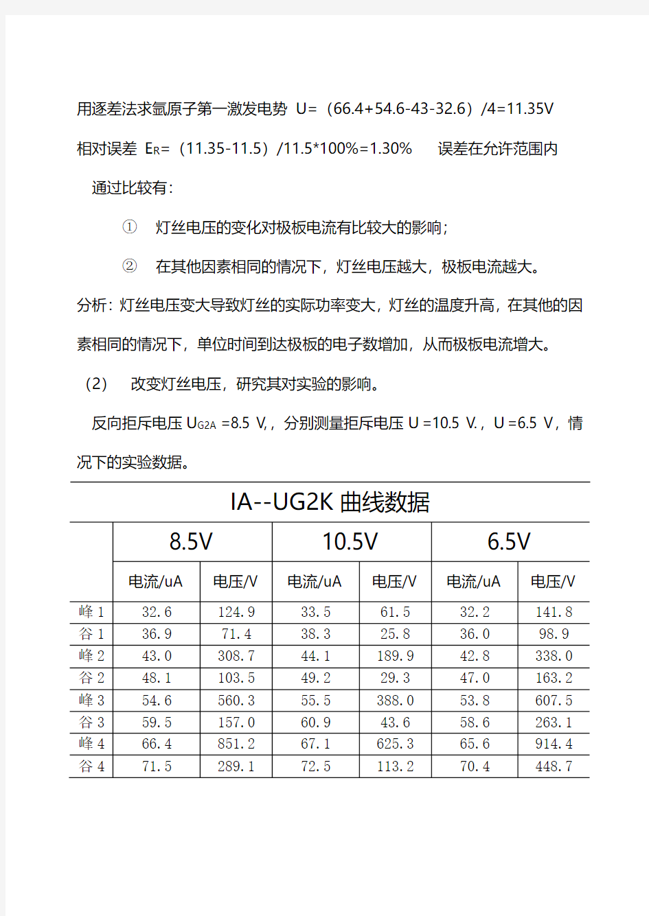 弗兰克赫兹实验数据处理