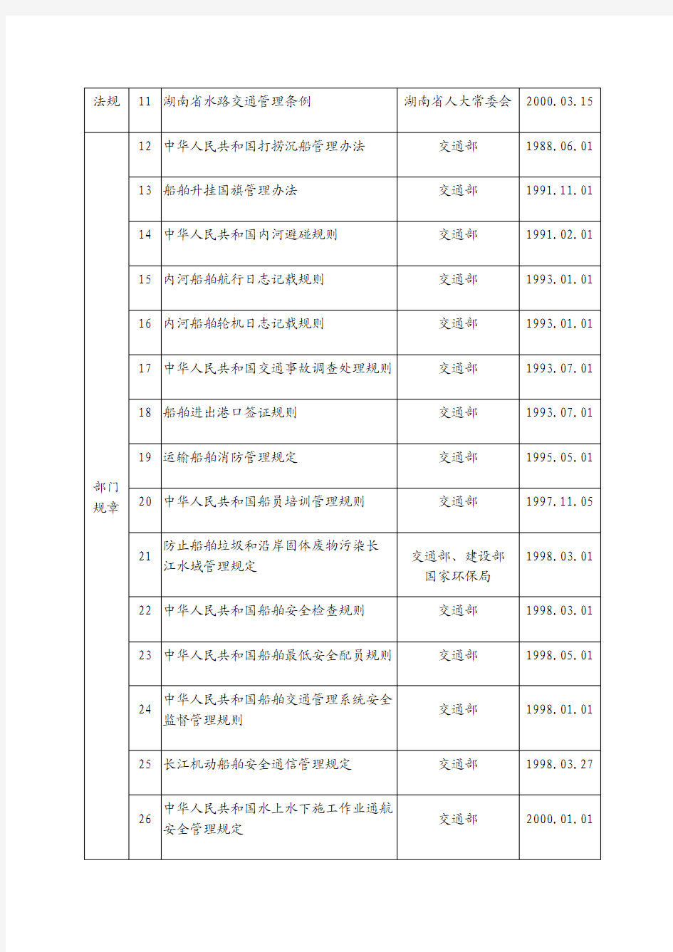 海事行政执法依据