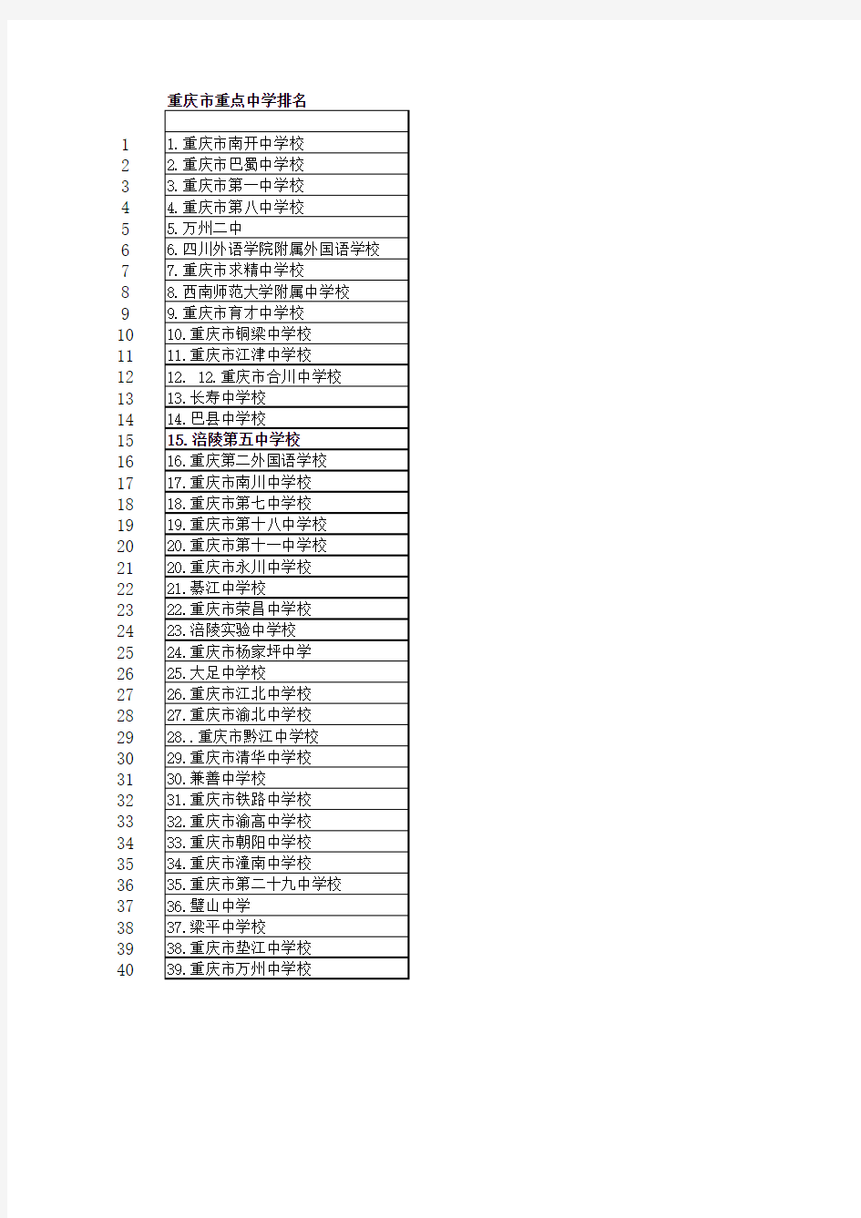 重庆市重点中学排名