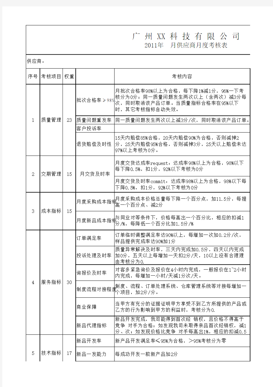 供应商月度考核表