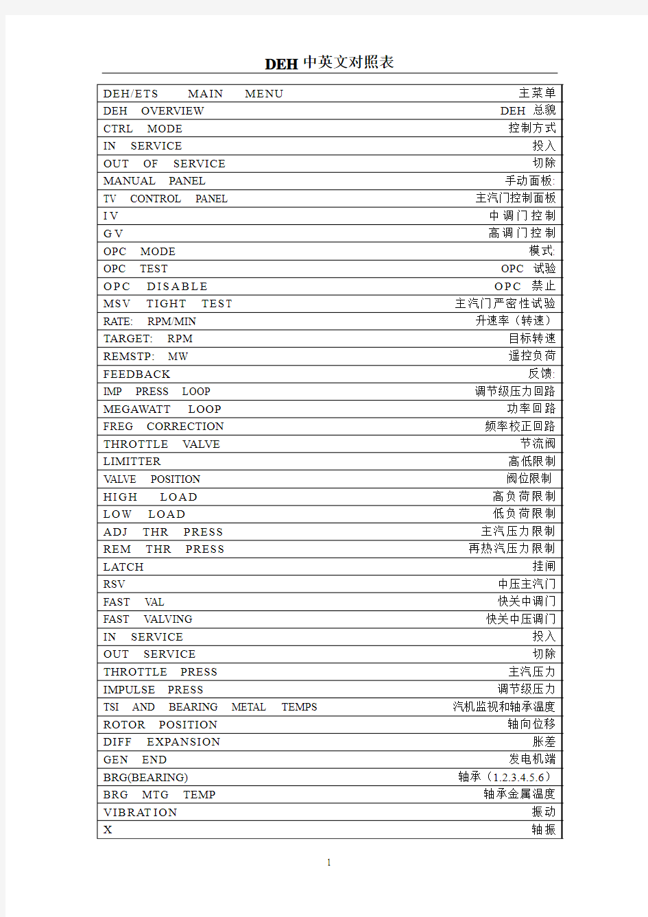 DEH中英文对照表