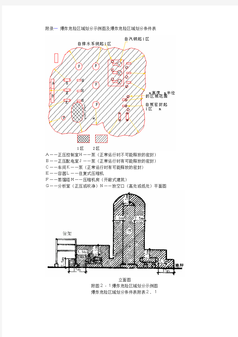 附录一 爆炸危险区域划分示例图及爆炸危险区域划分条件表