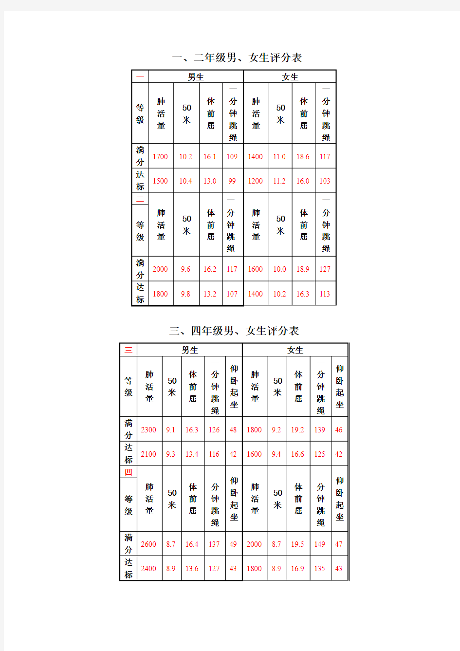 各年级体育达标标准