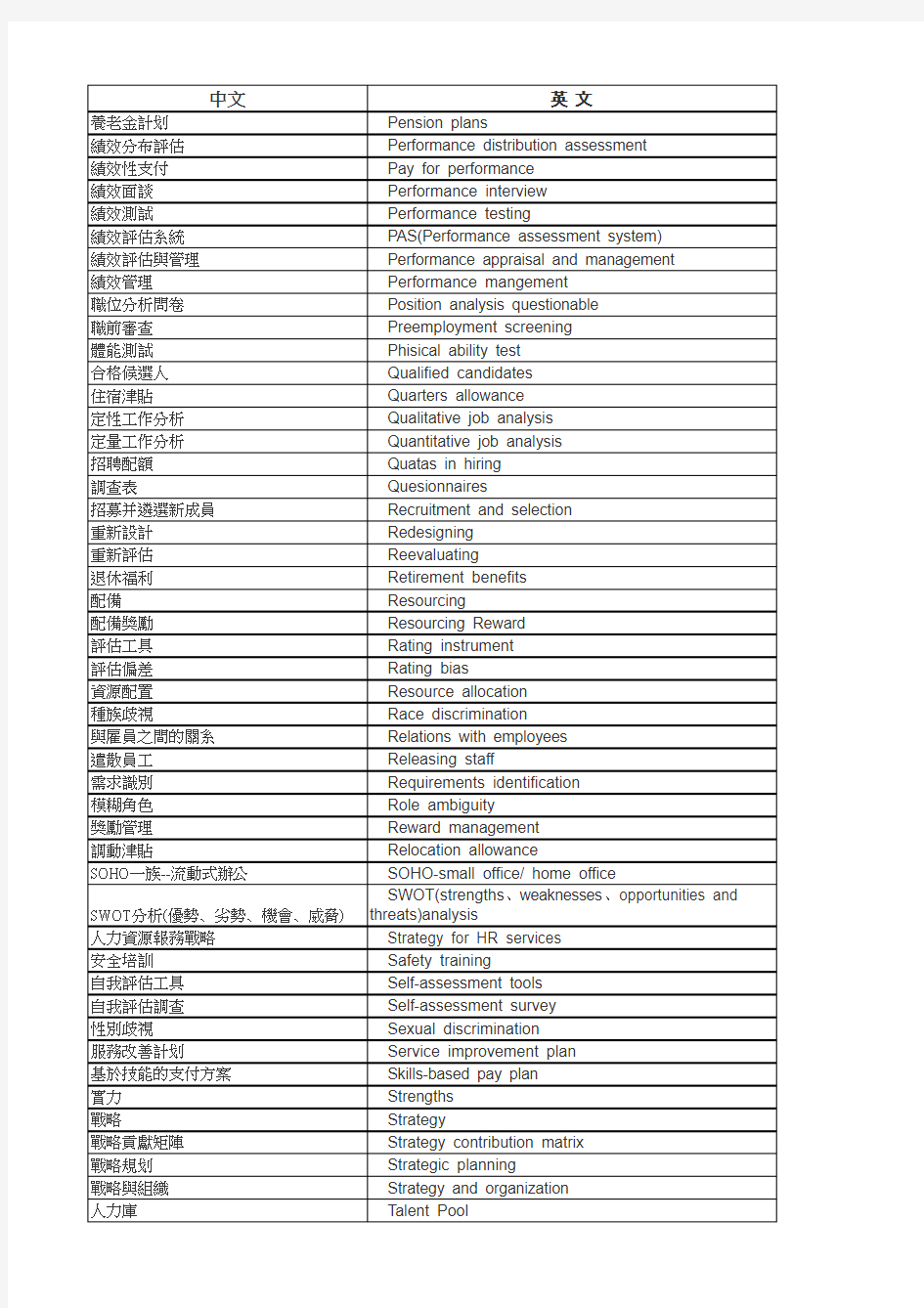 HR部门常用语中英文对照表5