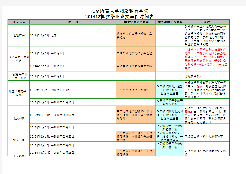 201412论文批次写作时间表