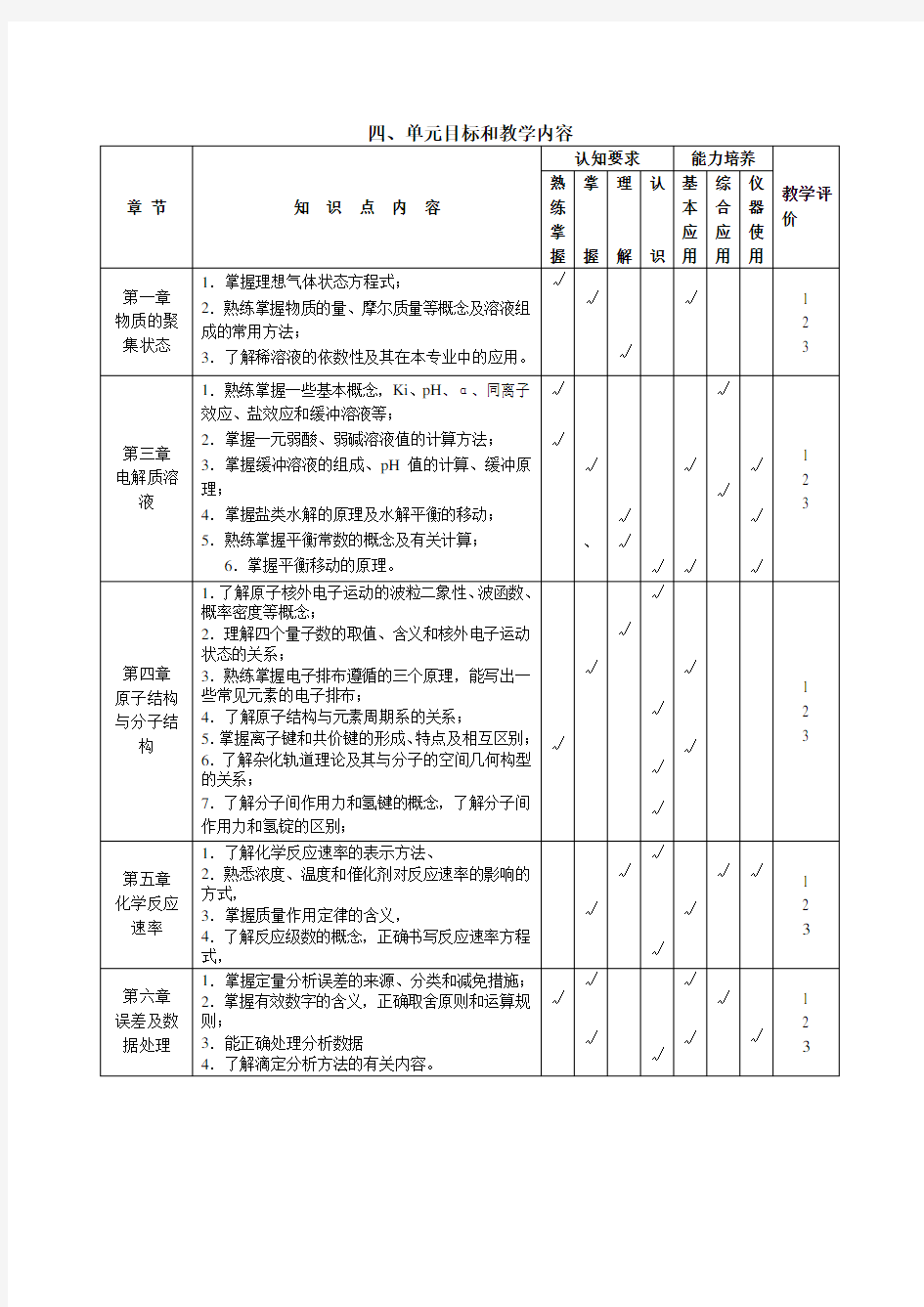 《药用基础化学》教学大纲