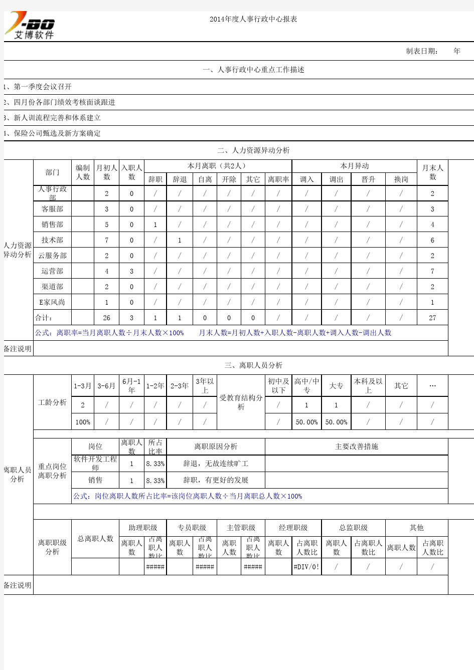 人事行政月报表