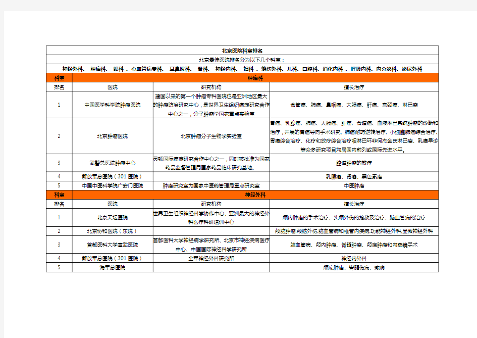 北京医院著名科室排名(全面整理)