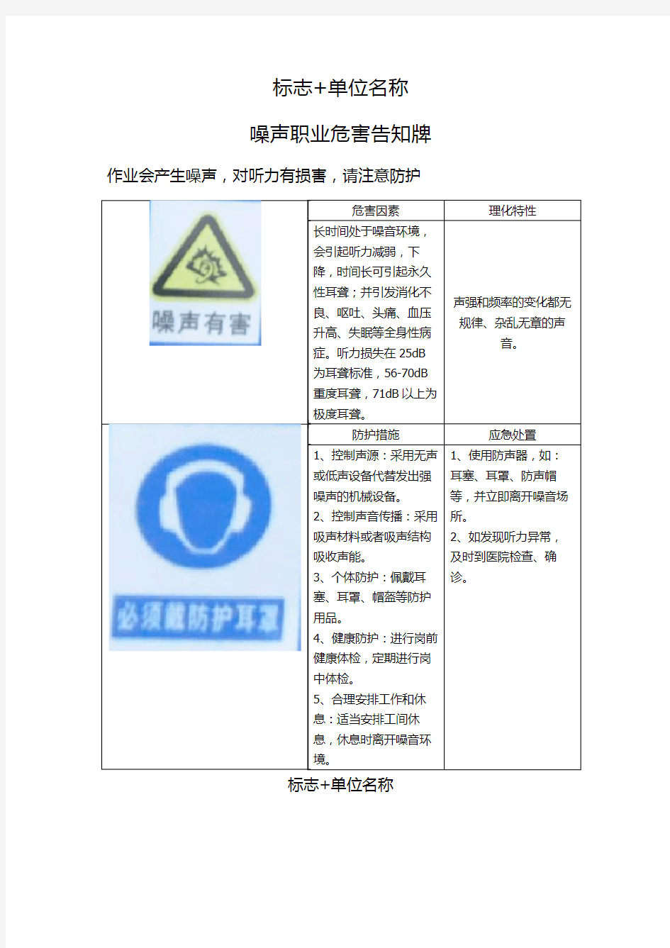 噪声及粉尘职业危害告知牌