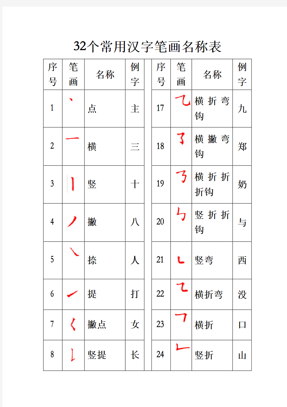 32个常用汉字笔画名称表