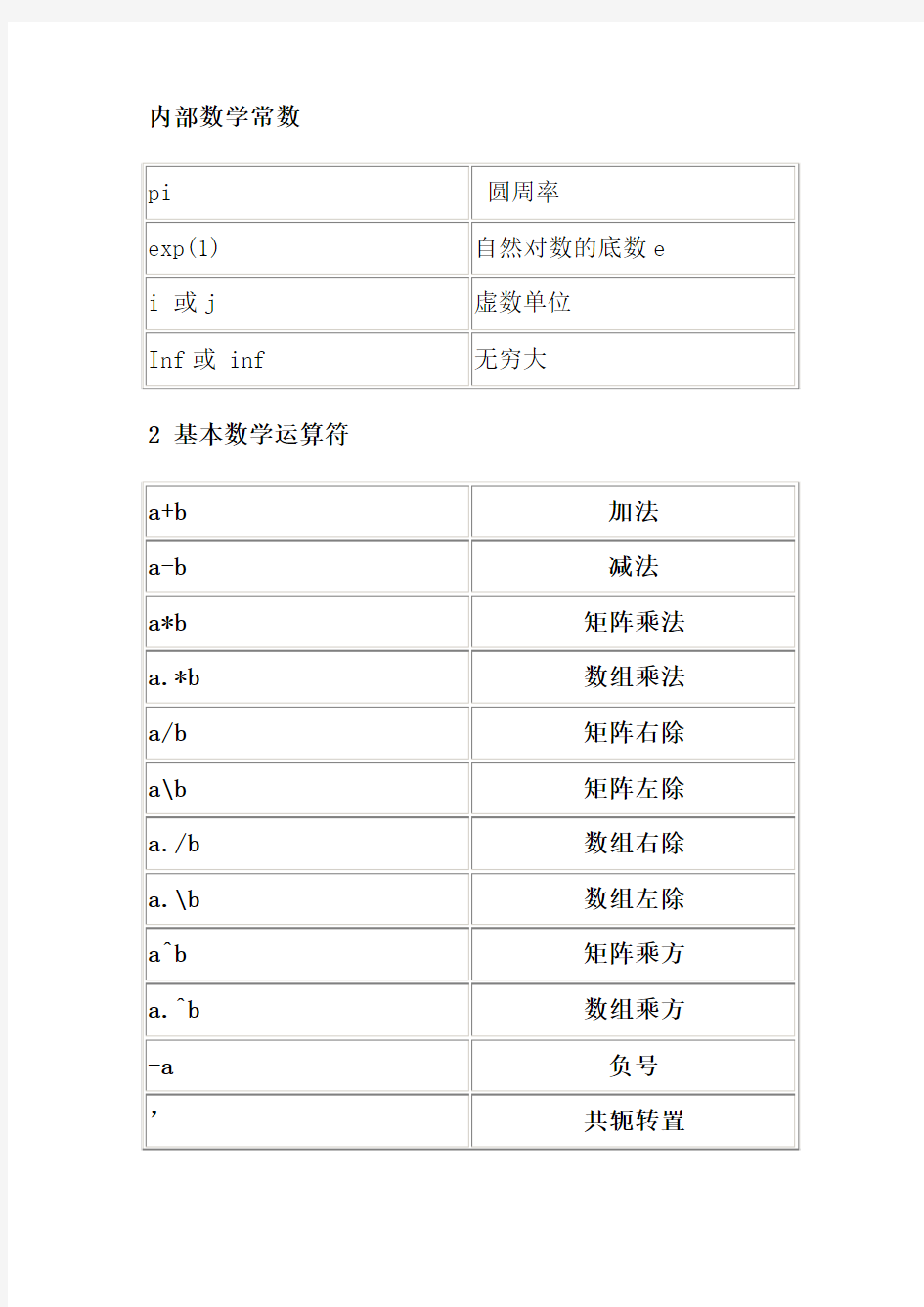 数学建模中常用的30个MATLAB程序和函数