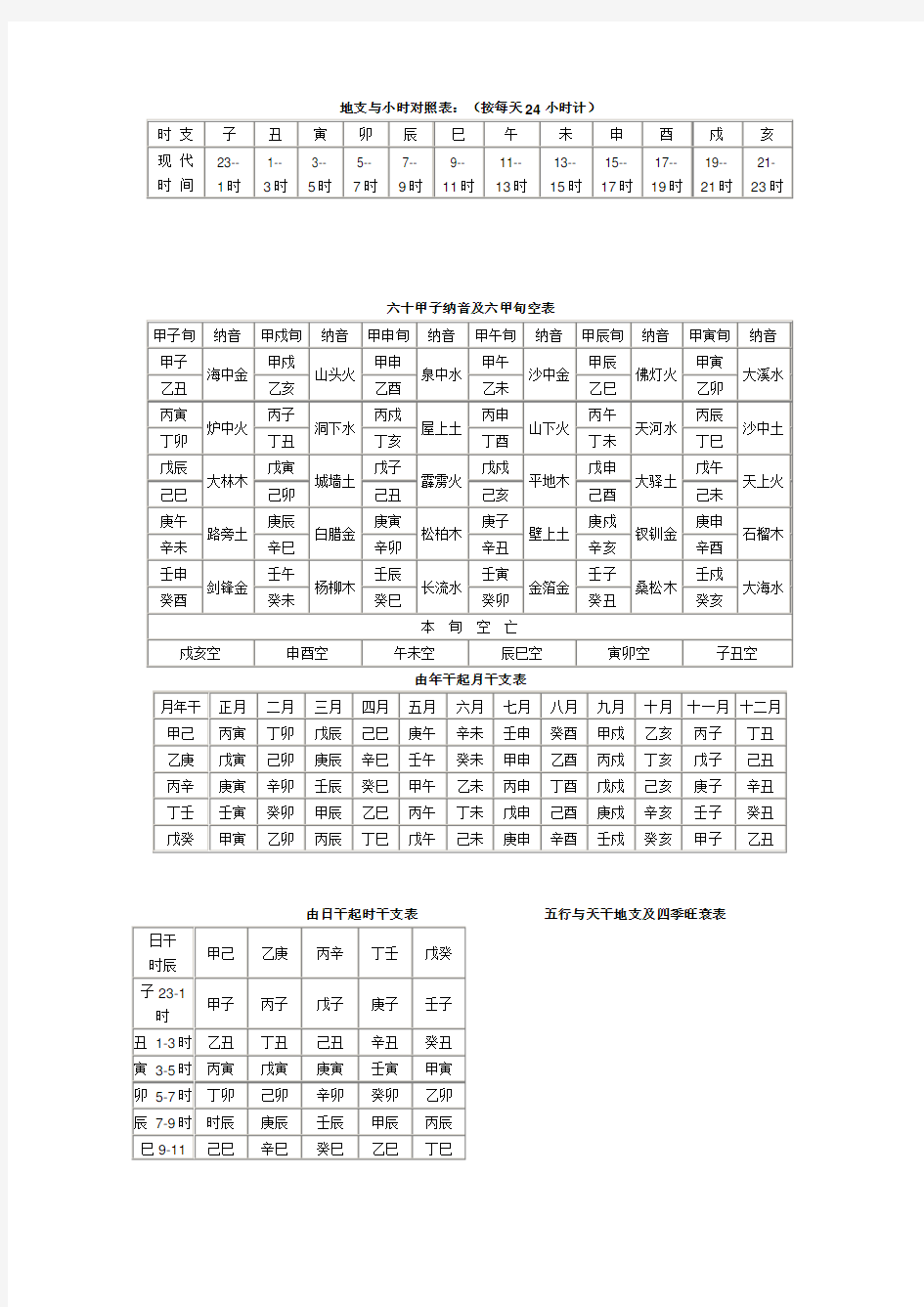 地支与小时对照表