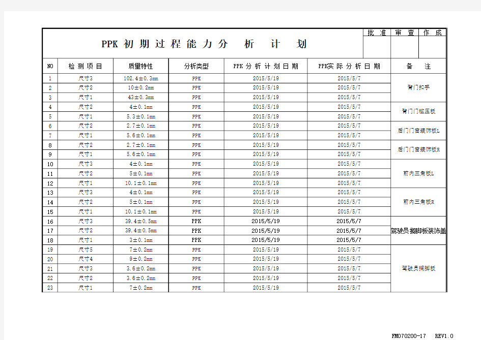 PPK分析计划