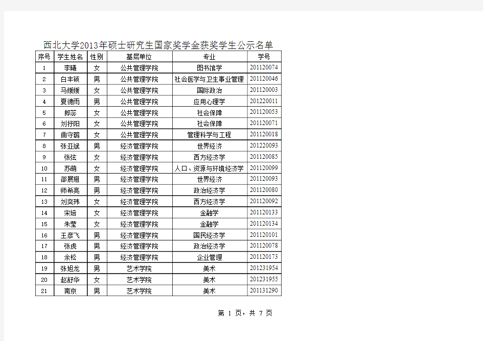 西北大学2013年硕士研究生国家奖学金获奖学生公示名单