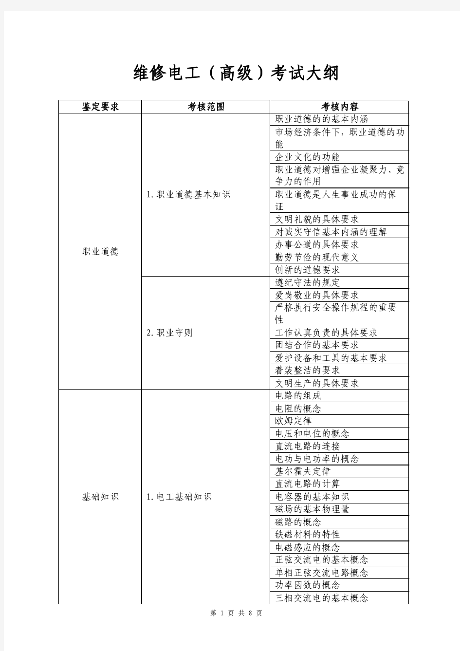 维修电工高级考试大纲