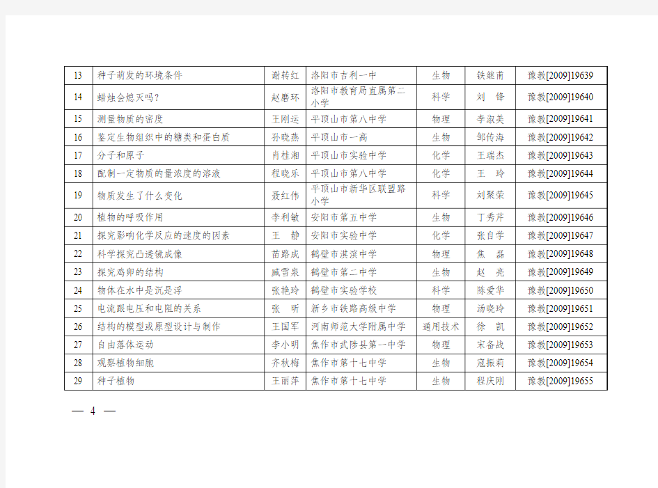 2009年度河南省中小学实验教学优质课获奖名单