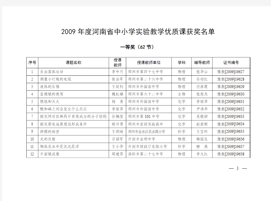 2009年度河南省中小学实验教学优质课获奖名单