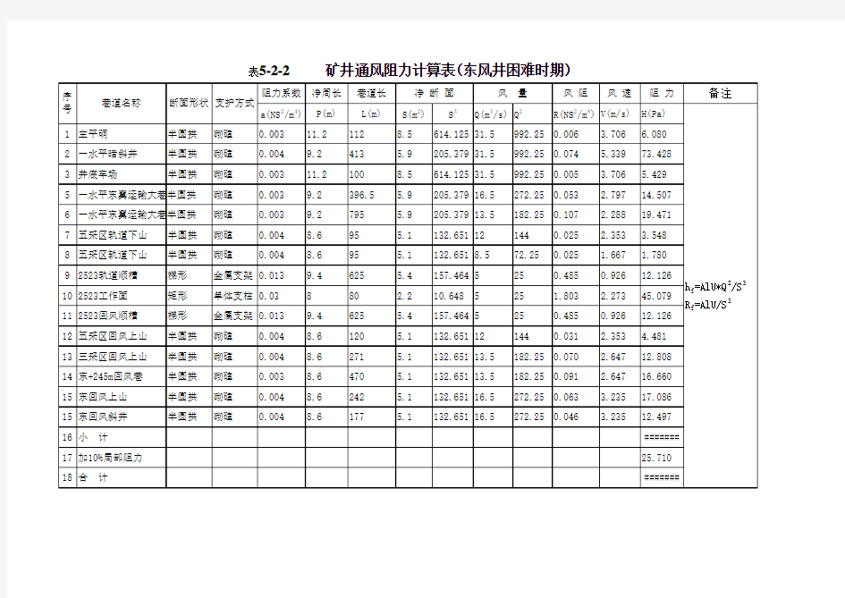 矿井通风阻力计算表