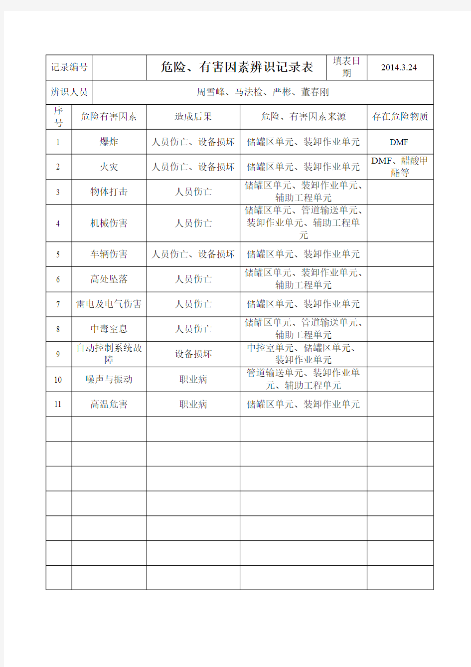 7,危险、有害因素辨识记录表