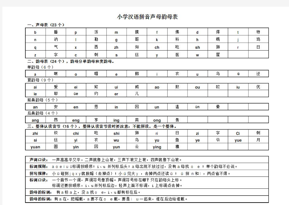 汉语拼音声母韵母汇总分类表