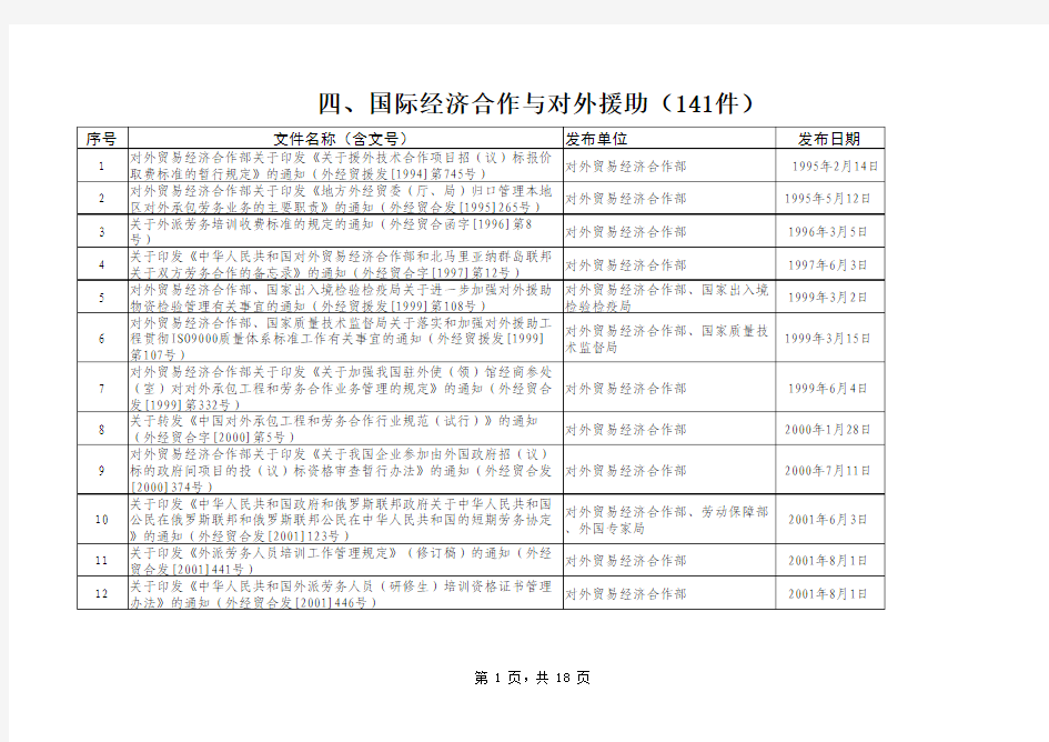 商务部现行有效规范性文件目录2014xls(截至2014年1月1日)