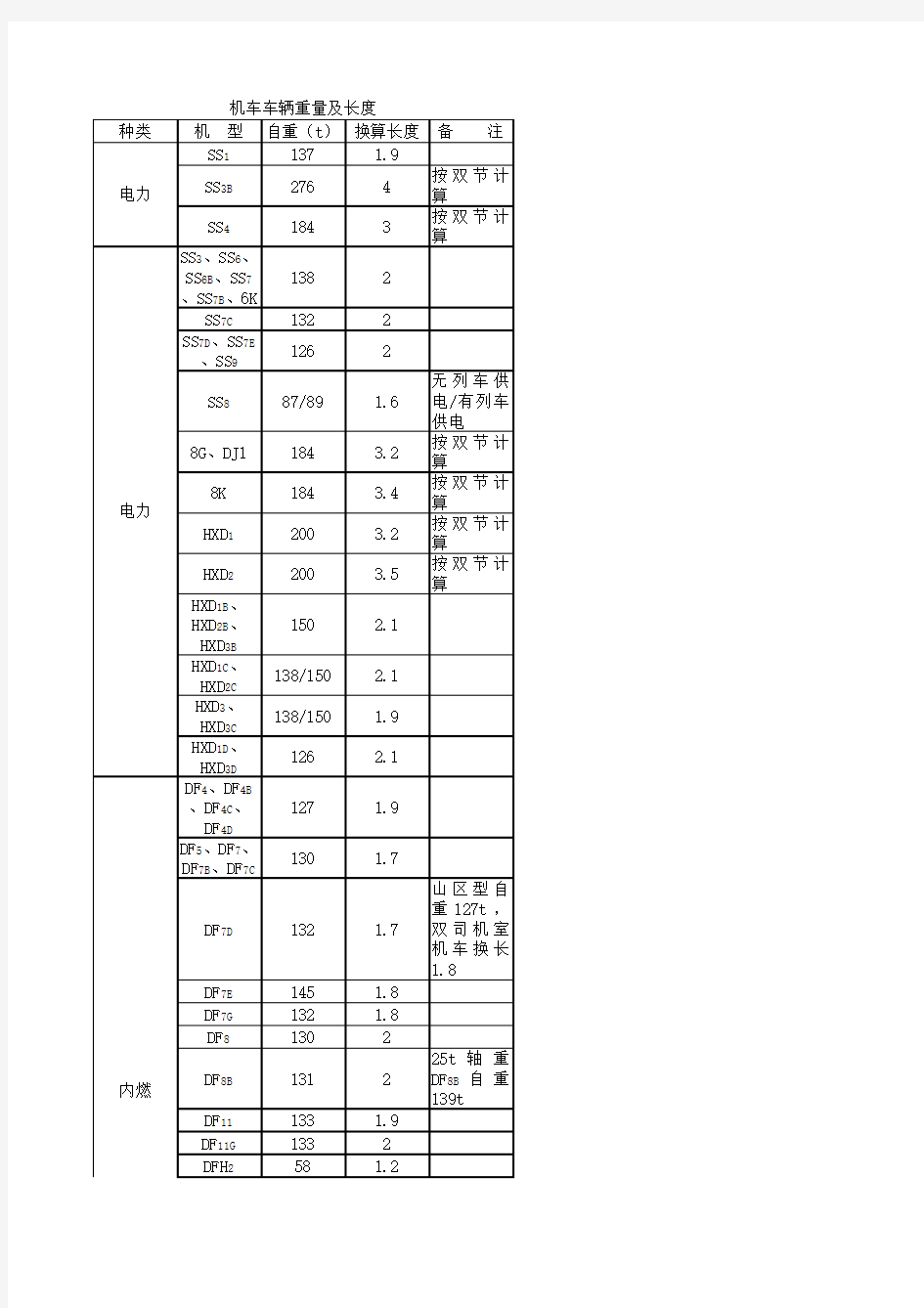 技规表