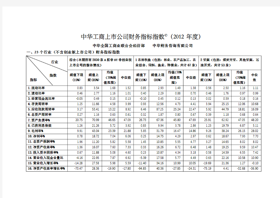 中华工商上市公司财务指标指数