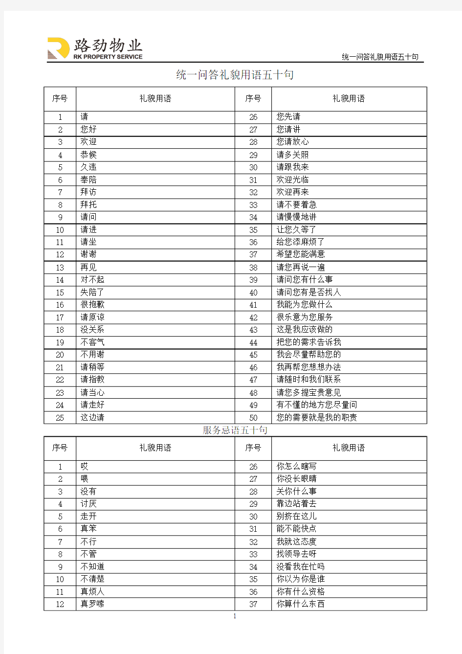 统一问答礼貌用语五十句