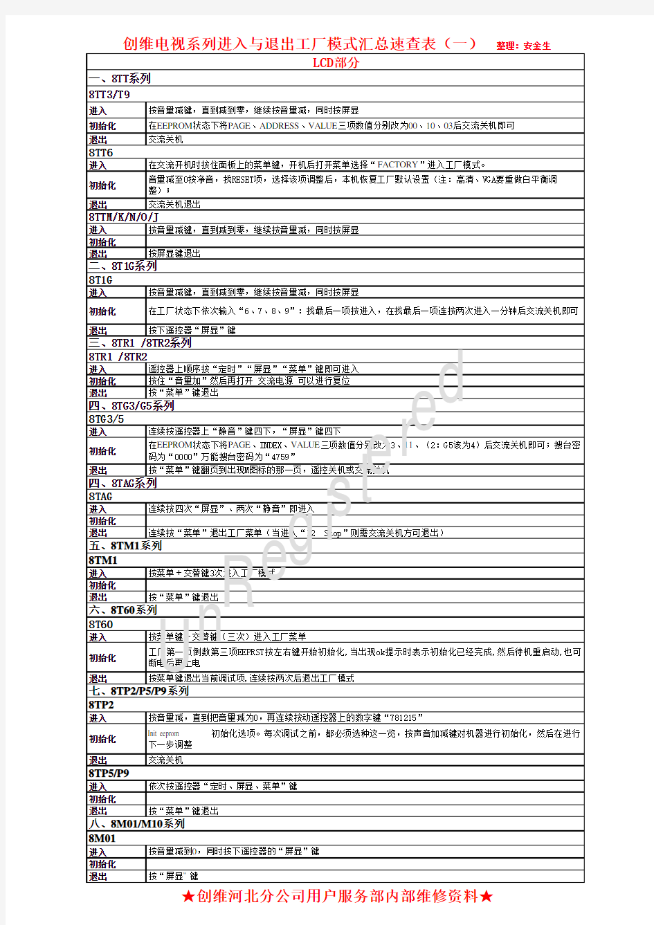 创维电视进入维修模式大全