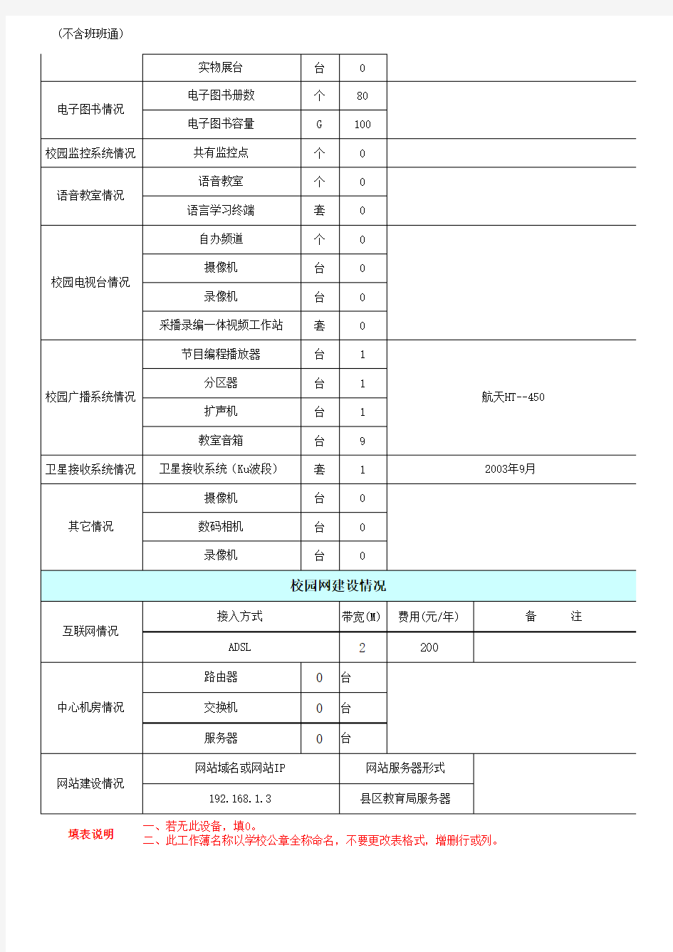 张掖市学校教育信息化基本情况统计表