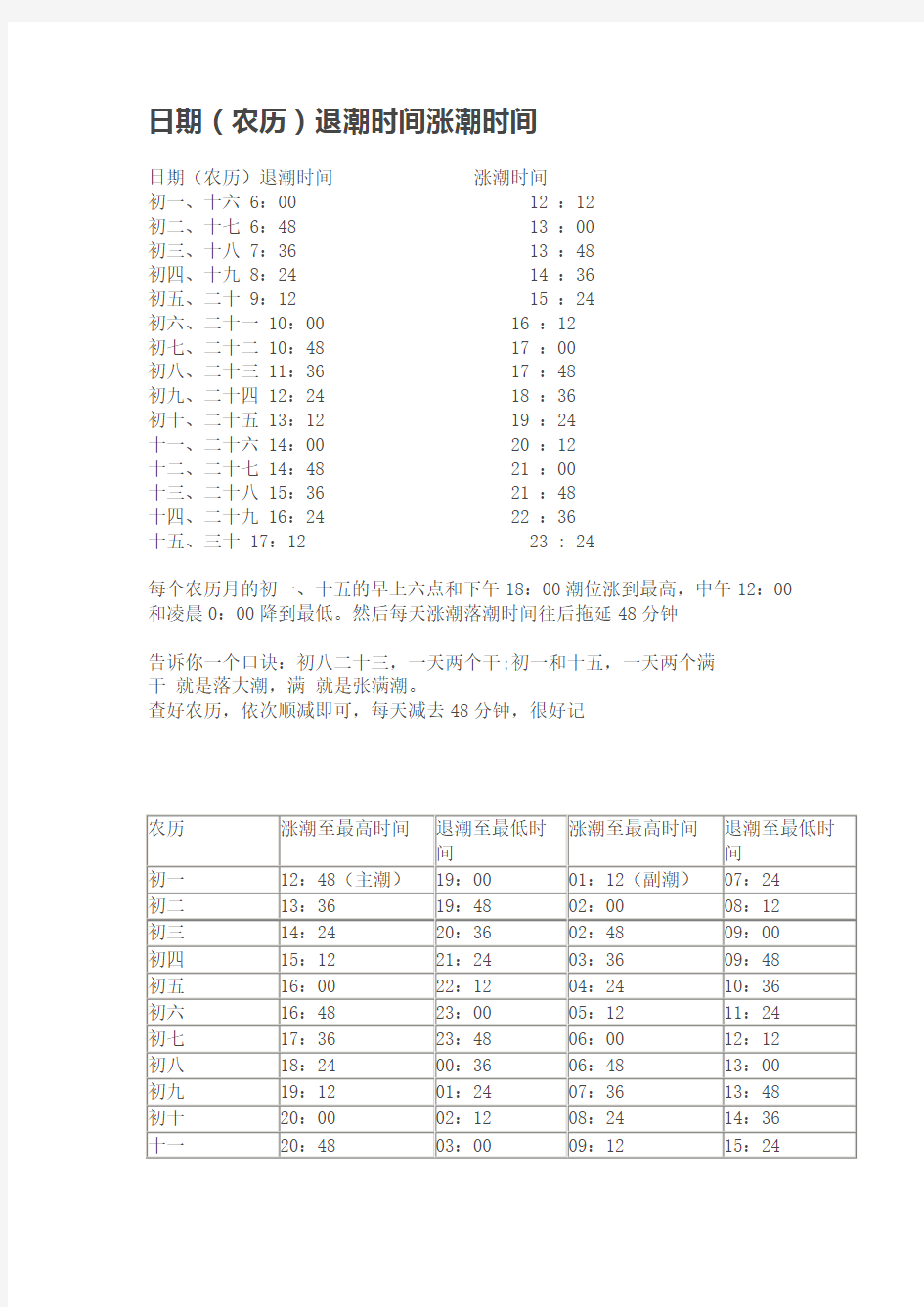 日期(农历)退潮时间涨潮时间