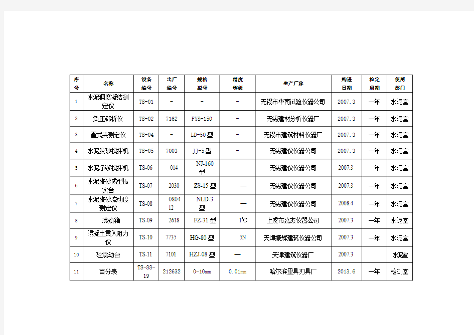 计量认证仪器