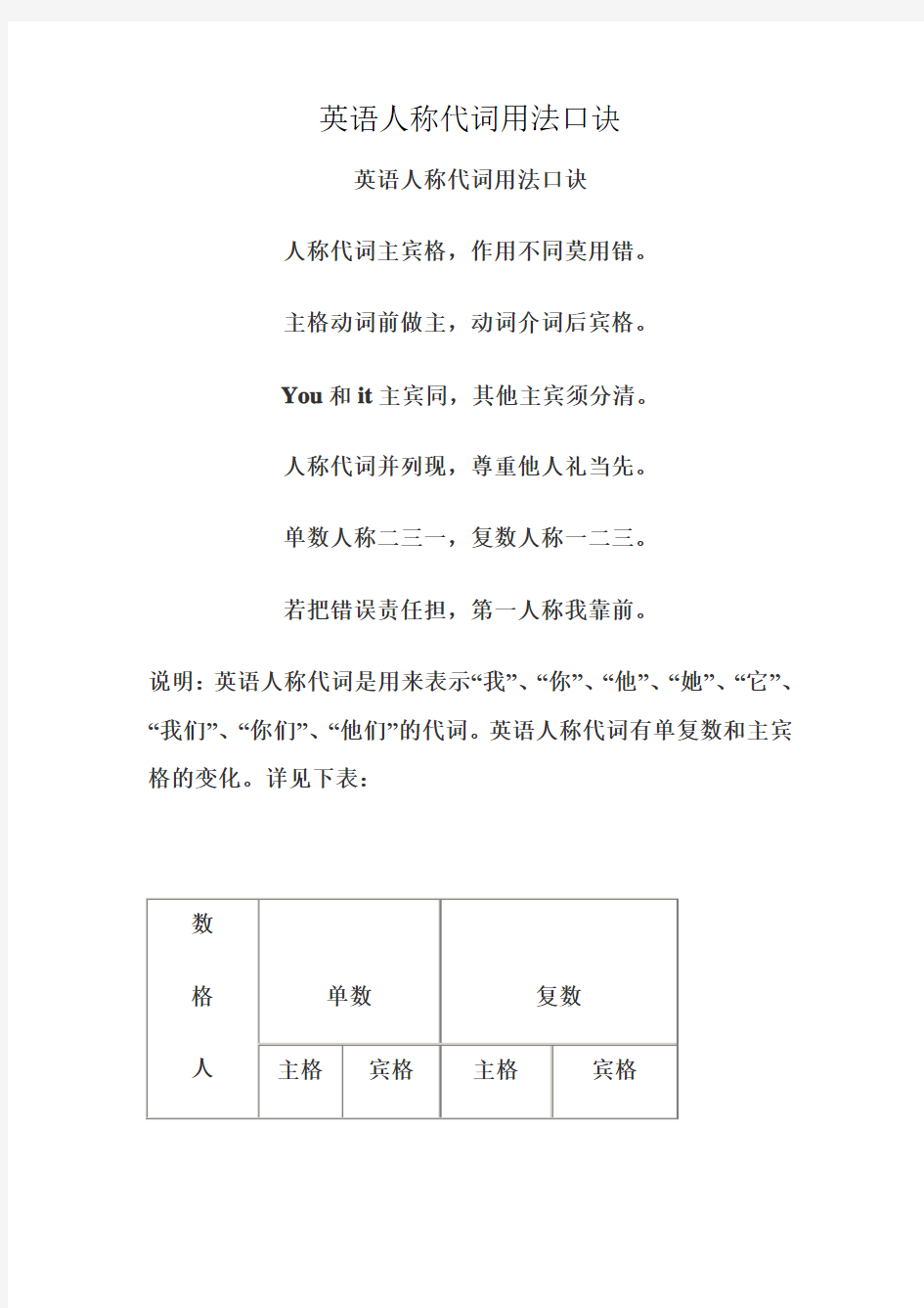 英语人称代词用法口诀